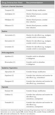 Berotralstat for hereditary angioedema with C1 inhibitor deficiency: a practical guide for clinicians